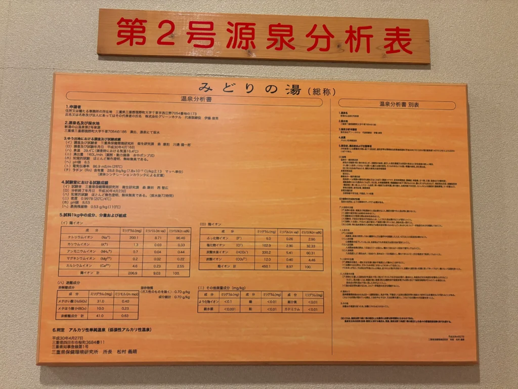 第２号源泉分析表