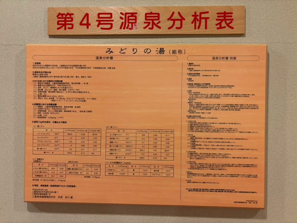 第4号源泉分析表